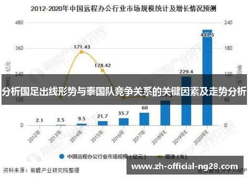 分析国足出线形势与泰国队竞争关系的关键因素及走势分析