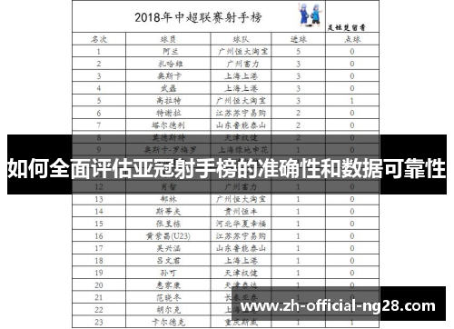 如何全面评估亚冠射手榜的准确性和数据可靠性