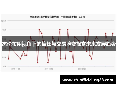 杰伦布朗视角下的信任与交易演变探索未来发展趋势