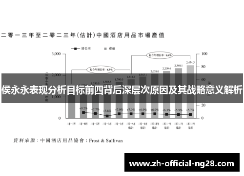 侯永永表现分析目标前四背后深层次原因及其战略意义解析