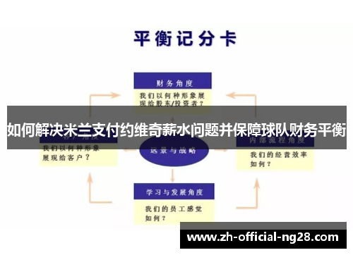 如何解决米兰支付约维奇薪水问题并保障球队财务平衡