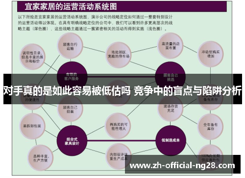 对手真的是如此容易被低估吗 竞争中的盲点与陷阱分析