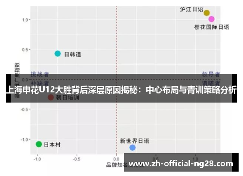 上海申花U12大胜背后深层原因揭秘：中心布局与青训策略分析