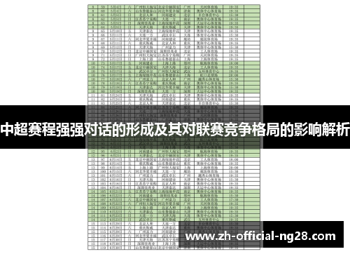 中超赛程强强对话的形成及其对联赛竞争格局的影响解析