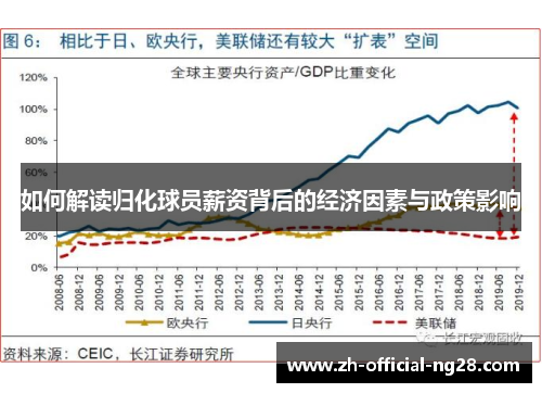 如何解读归化球员薪资背后的经济因素与政策影响