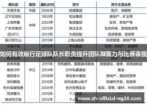如何有效履行足球队队长职责提升团队凝聚力与比赛表现