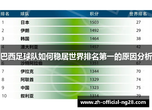巴西足球队如何稳居世界排名第一的原因分析