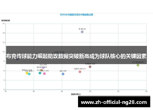 布克传球能力崛起助攻数据突破新高成为球队核心的关键因素
