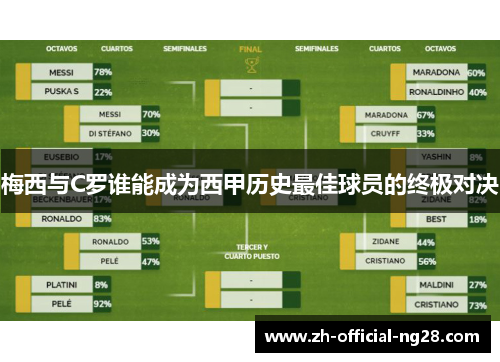 梅西与C罗谁能成为西甲历史最佳球员的终极对决