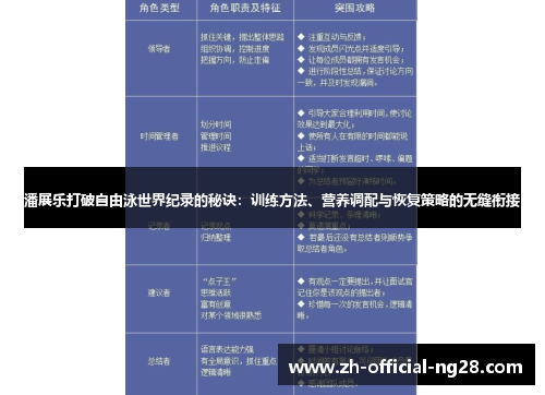 潘展乐打破自由泳世界纪录的秘诀：训练方法、营养调配与恢复策略的无缝衔接
